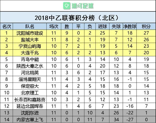 半岛体育中国官网-内蒙古集团队客场险胜吉林，继续领跑积分榜的简单介绍