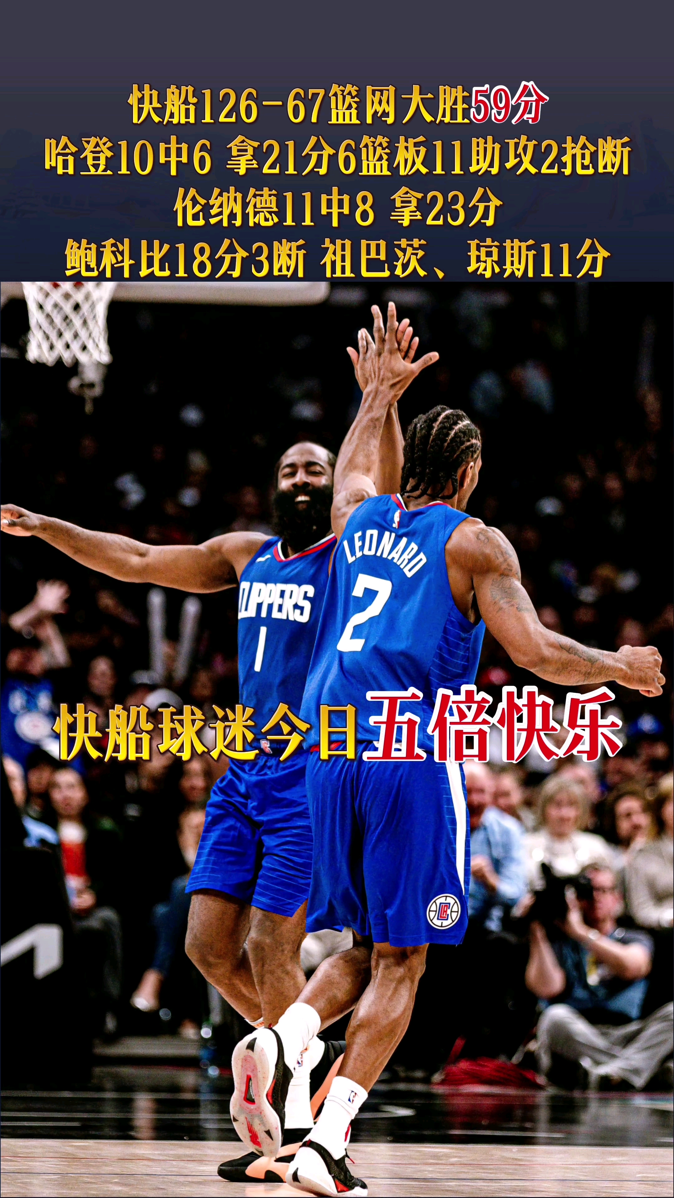 半岛体育入口-快船队主场战胜76人，取得两连胜