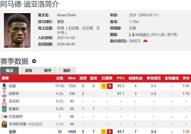 半岛体育网站入口-南安普顿主场击败曼联，豪取三分的简单介绍