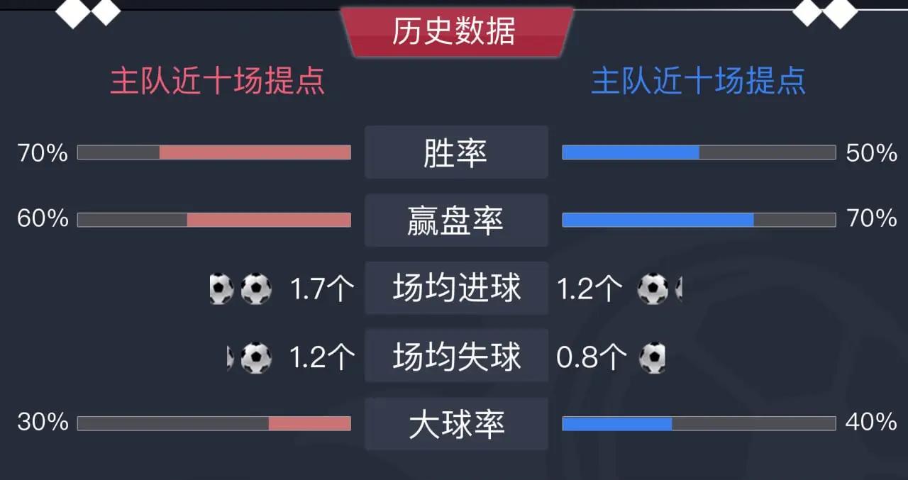 关于皇家马德里连续5场零封对手，成为欧洲足坛不败神话的信息