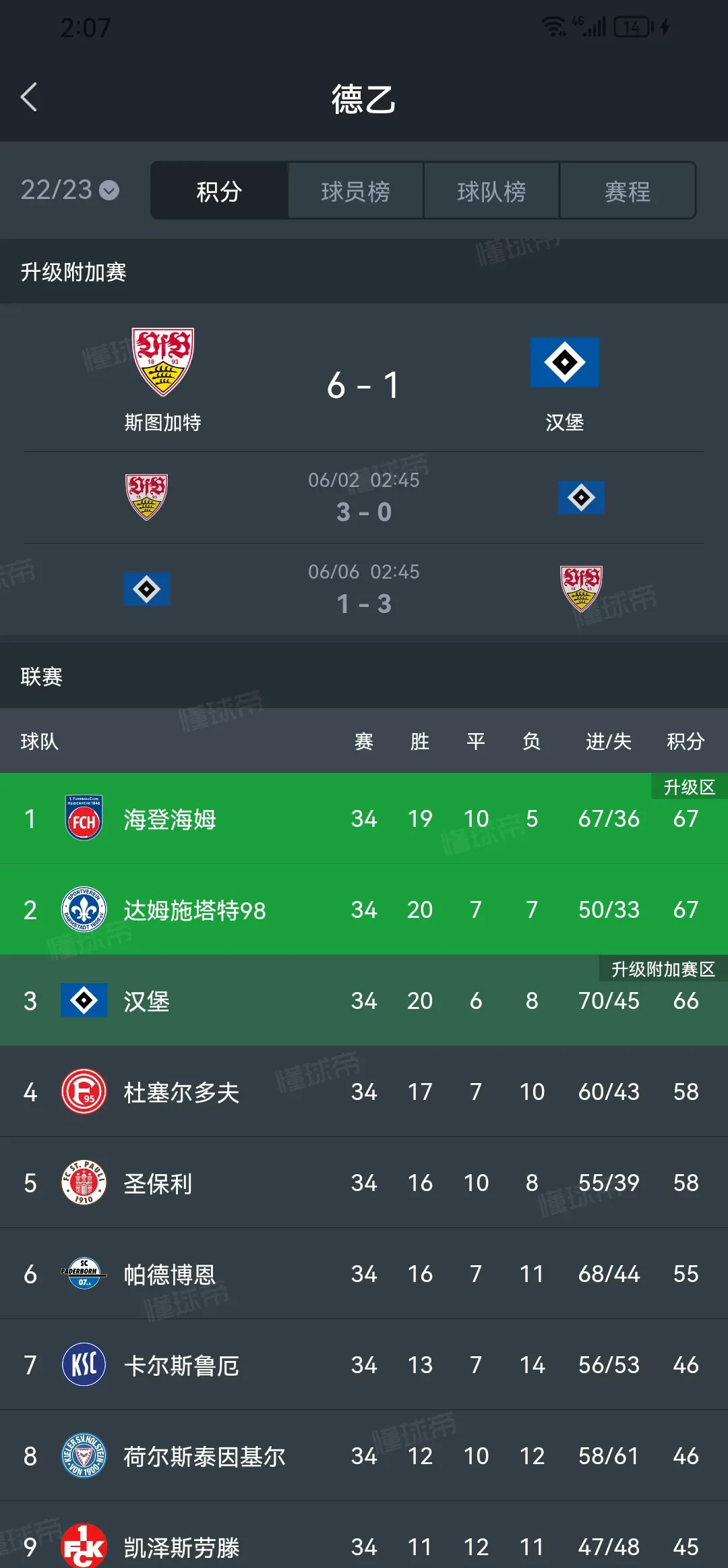 关于汉堡赢球不停,继续领跑积分榜的信息 关于汉堡赢球不停,继续领跑积分榜的信息