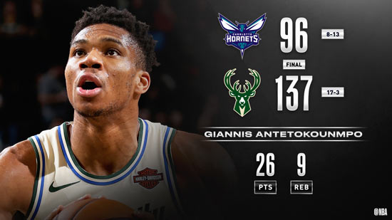 雄鹿压倒雄鹿,获得九连胜 雄鹿压倒雄鹿,获得九连胜